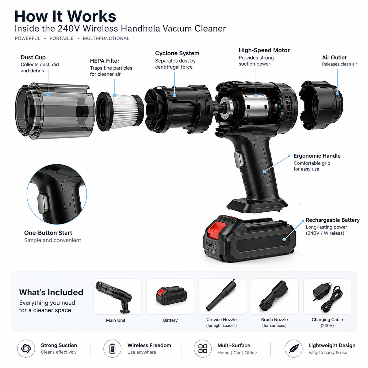 Multifunction 240v Wireless Handheld Vacuum Cleaner (1 Set)